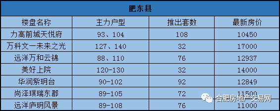 火热!合肥3盘齐开!再现千人抢房盛况!下月还有6667套房源要来!留给刚需的机会不多了!