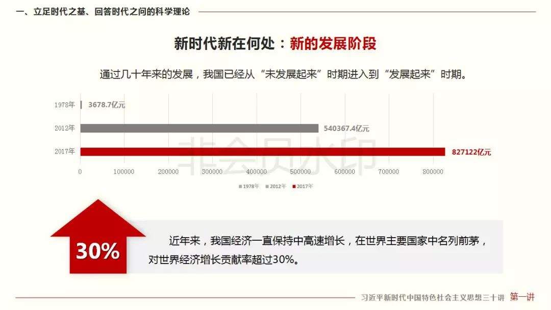 【微课堂】《习近平新时代中国特色社会主义思想三十讲》第一讲