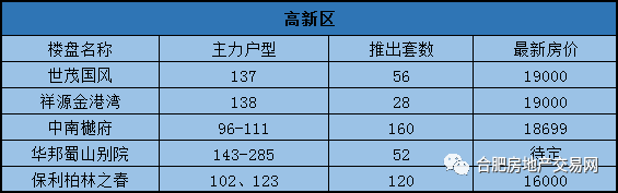 火热!合肥3盘齐开!再现千人抢房盛况!下月还有6667套房源要来!留给刚需的机会不多了!