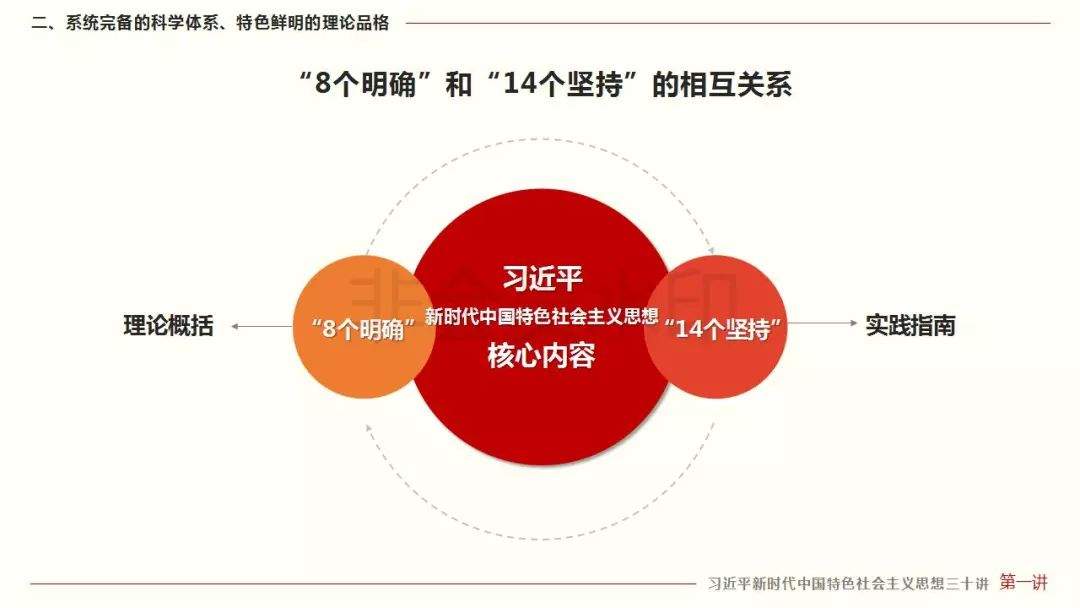 【微课堂】《习近平新时代中国特色社会主义思想三十讲》第一讲