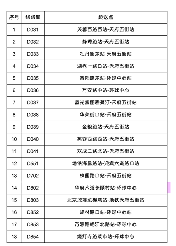 不用挤、不用堵！成都5月将新开24条定制公交