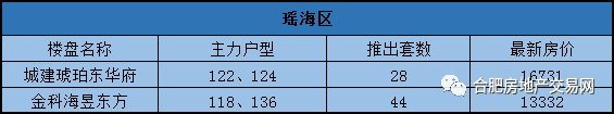 火热!合肥3盘齐开!再现千人抢房盛况!下月还有6667套房源要来!留给刚需的机会不多了!