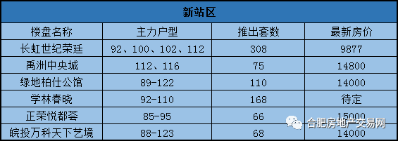 火热!合肥3盘齐开!再现千人抢房盛况!下月还有6667套房源要来!留给刚需的机会不多了!