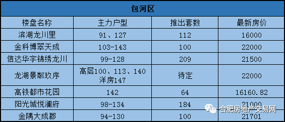 火热!合肥3盘齐开!再现千人抢房盛况!下月还有6667套房源要来!留给刚需的机会不多了!