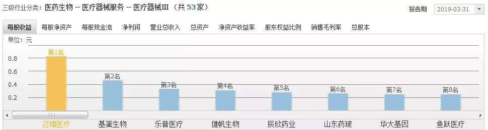 这家徽商企业，与外资产品在三甲医院“掰手腕”