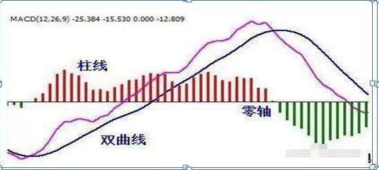 一32岁清华漂亮女博士说破股市：看懂MACD指标，赚到怀疑人生