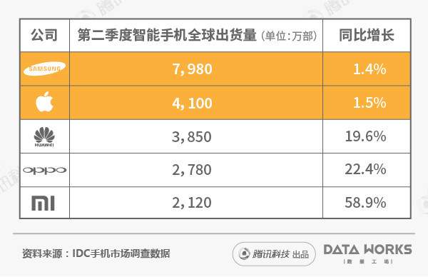 小米销量猛增，会有可能代表国产手机，去打败世界第一的三星吗？