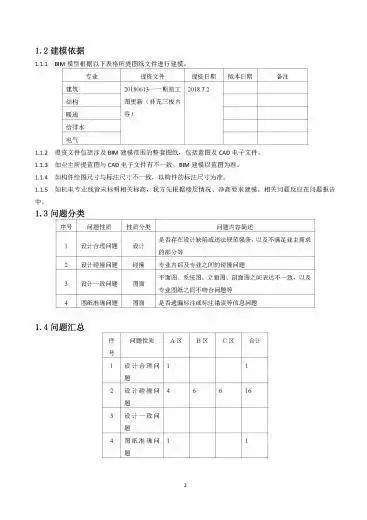 会员项目展示丨九龙仓苏州黄桥25号地块项目BIM技术应用