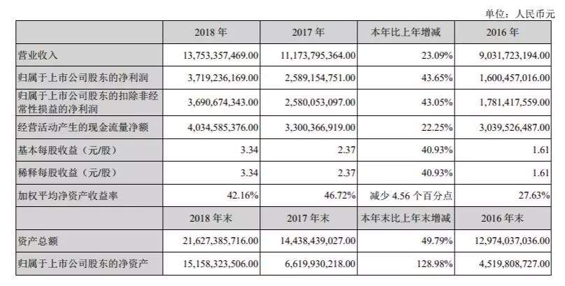 这家徽商企业，与外资产品在三甲医院“掰手腕”