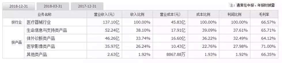 这家徽商企业，与外资产品在三甲医院“掰手腕”