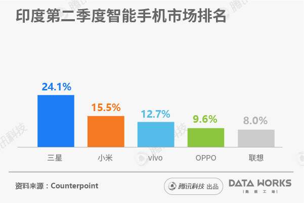 小米销量猛增，会有可能代表国产手机，去打败世界第一的三星吗？