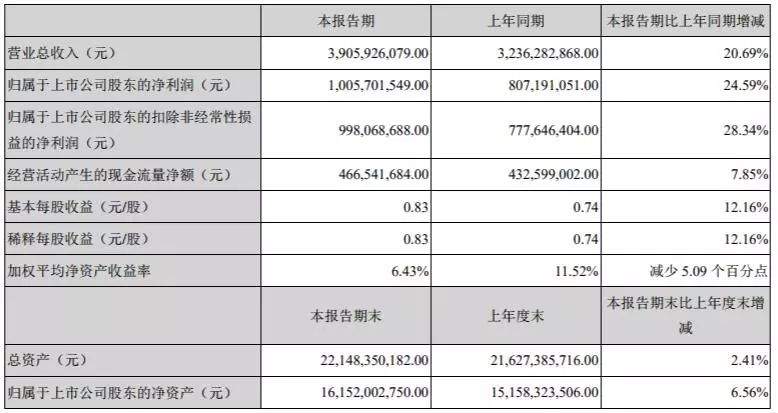 这家徽商企业，与外资产品在三甲医院“掰手腕”