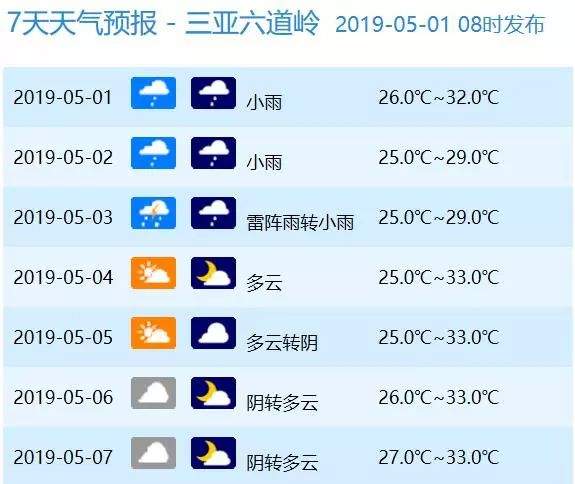 黄色预警信号！预计三亚两小时内将出现雷雨大风天气