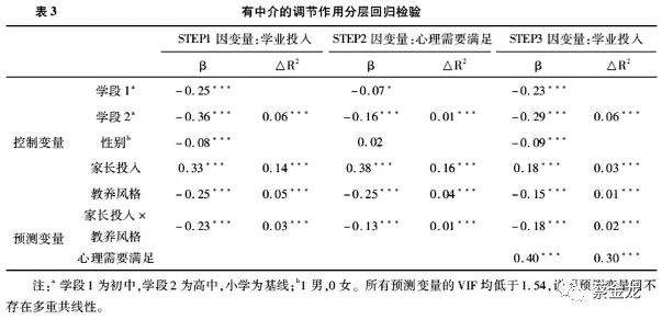 家长投入对中小学生学业投入的影响：有中介的调节模型