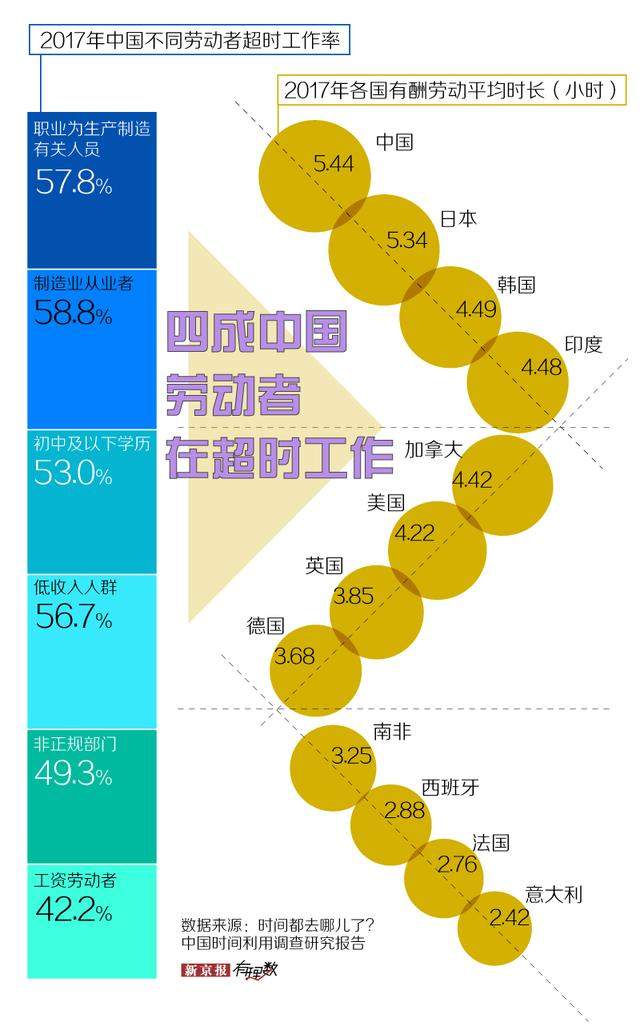 中国人每天平均工作9.2小时，上班摸鱼居然能造成上亿美元的损失