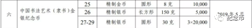 央行纪念币5月发行计划