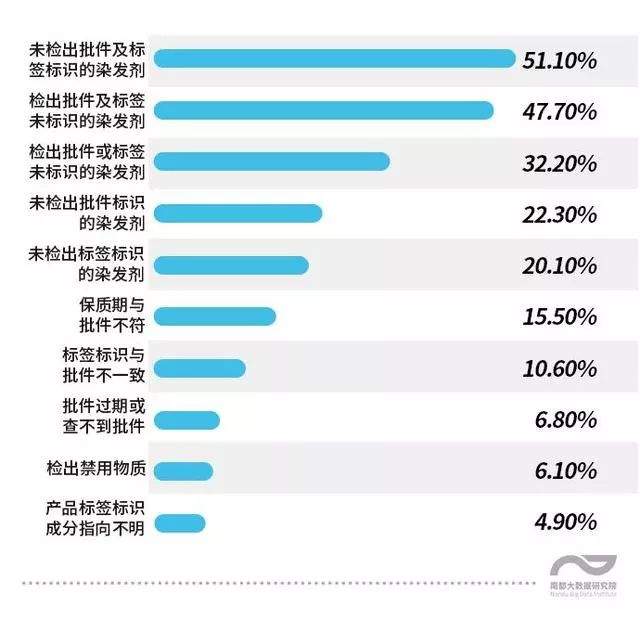 汞超标1万多倍！这份化妆品黑名单，女生一定要看！