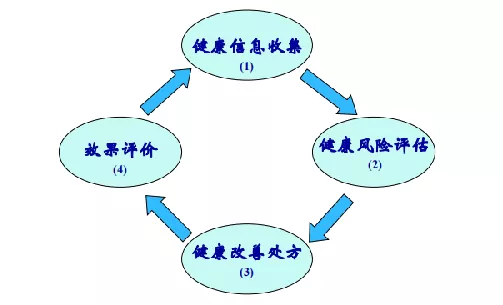 夏萌专家分享：健康管理与营养医学经验之谈，颠覆你的思维！