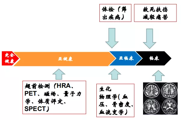 夏萌专家分享：健康管理与营养医学经验之谈，颠覆你的思维！