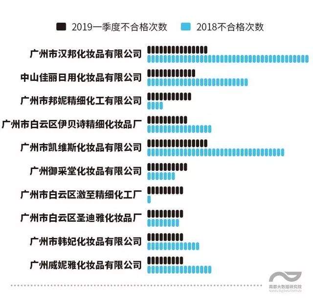 汞超标1万多倍！这份化妆品黑名单，女生一定要看！