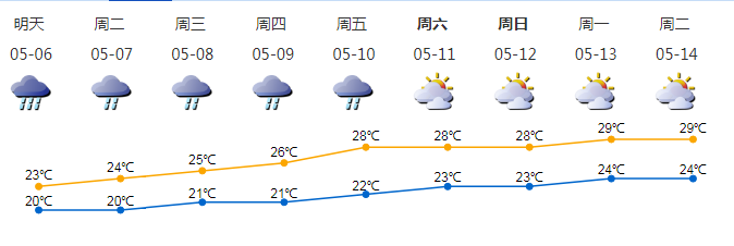 关注 | 深圳开启强降雨模式，节后第一周天气有点虐……