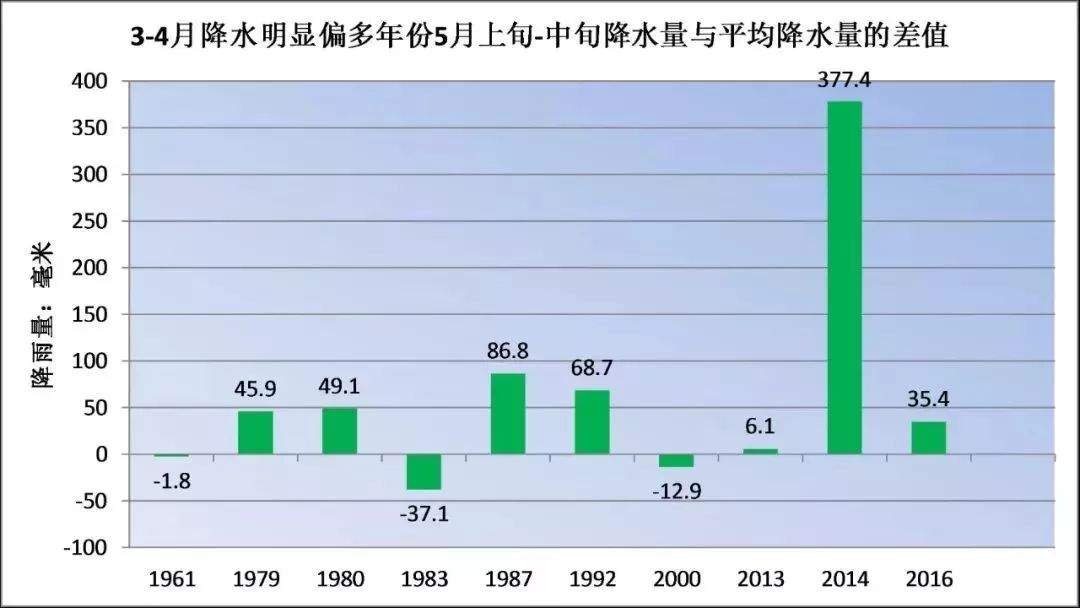 关注 | 深圳开启强降雨模式，节后第一周天气有点虐……