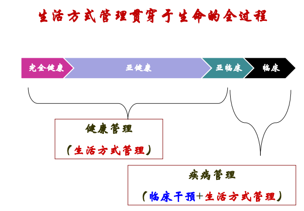 夏萌专家分享：健康管理与营养医学经验之谈，颠覆你的思维！