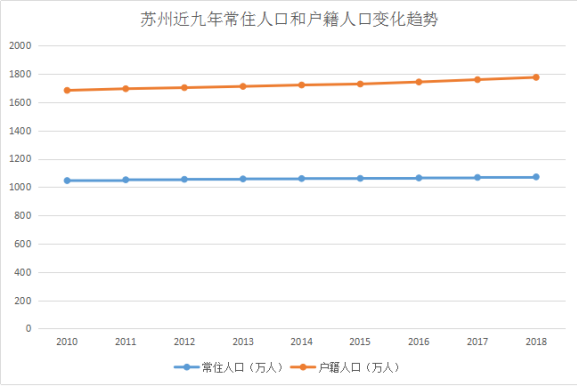 苏州将推进新一轮户籍制度改革，租房也......