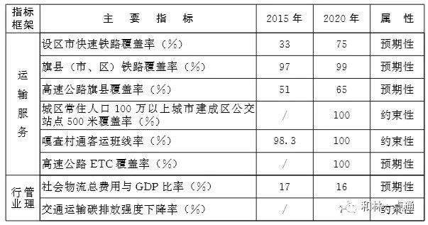 内蒙古自治区人民政府印发重要通知：机场、高铁、轨道交通…看看你家乡将建设哪些？