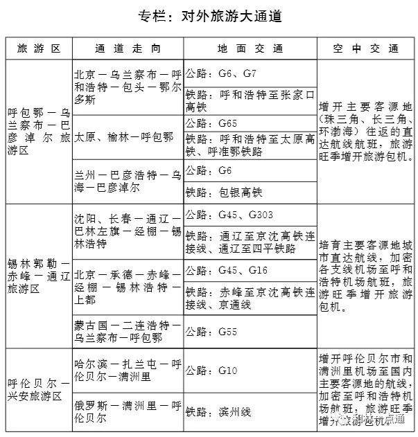 内蒙古自治区人民政府印发重要通知：机场、高铁、轨道交通…看看你家乡将建设哪些？