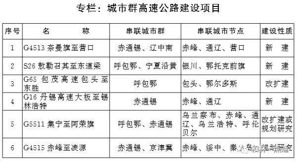 内蒙古自治区人民政府印发重要通知：机场、高铁、轨道交通…看看你家乡将建设哪些？