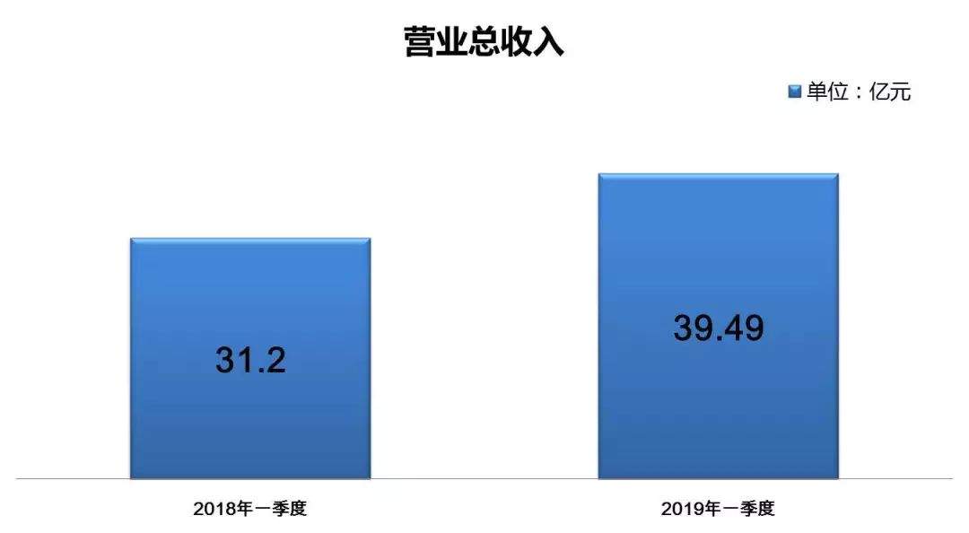 中航资本一季报实现开门红