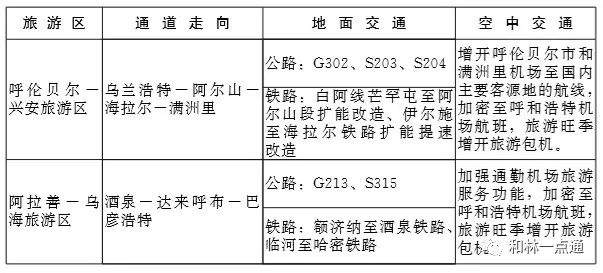 内蒙古自治区人民政府印发重要通知：机场、高铁、轨道交通…看看你家乡将建设哪些？