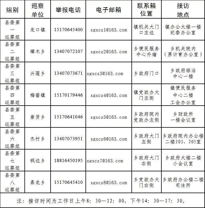 十八届县委第八轮第二批次巡察公告