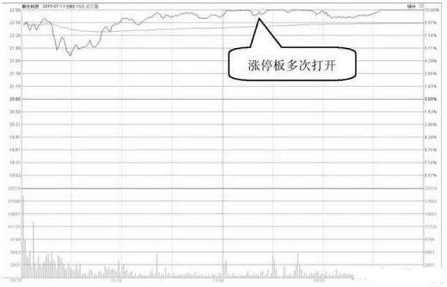 80%时间的等待+20%的时间操作，精髓