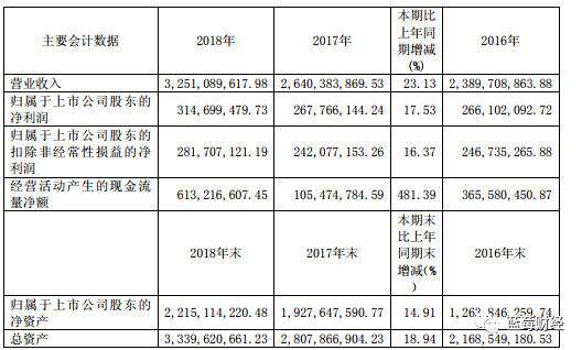 香飘飘：产品结构单一，渠道固化，进军线下奶茶店能有出路吗