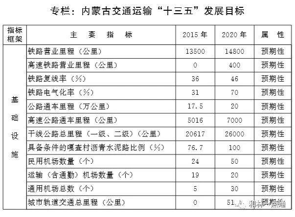 内蒙古自治区人民政府印发重要通知：机场、高铁、轨道交通…看看你家乡将建设哪些？