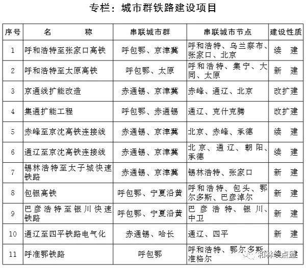 内蒙古自治区人民政府印发重要通知：机场、高铁、轨道交通…看看你家乡将建设哪些？