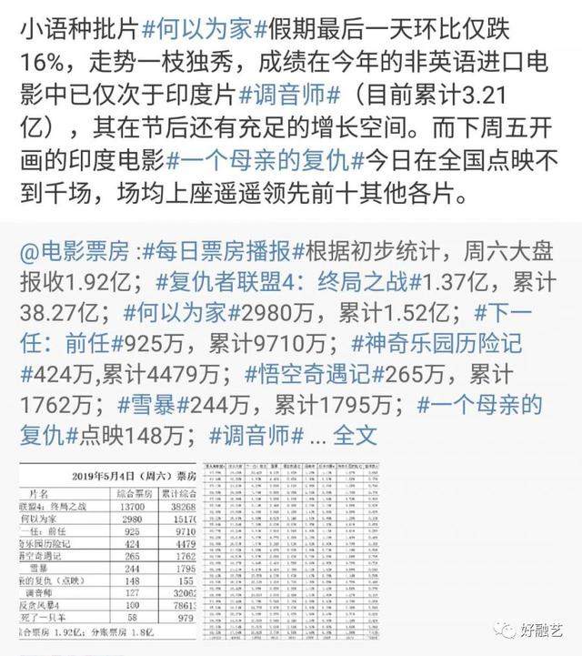 五一档票房屠杀，只有这部小国电影抗住了《复联4》40亿票房的冲击