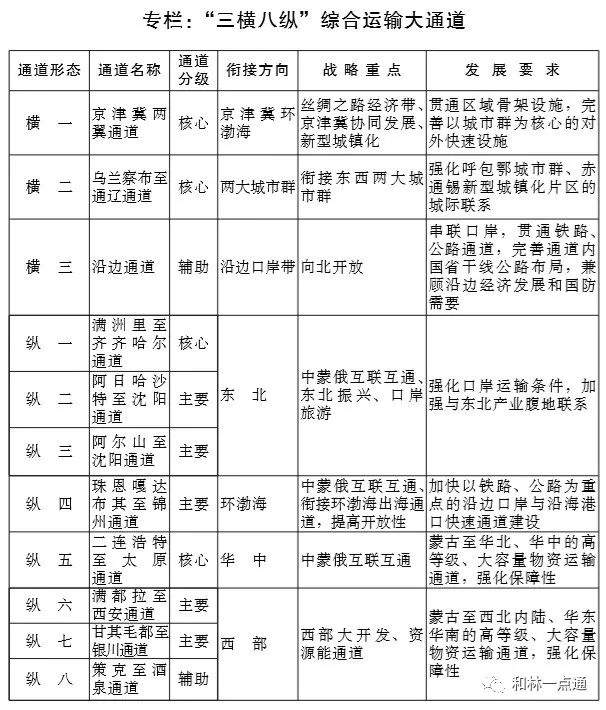 内蒙古自治区人民政府印发重要通知：机场、高铁、轨道交通…看看你家乡将建设哪些？