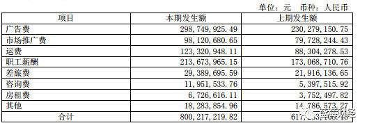 香飘飘：产品结构单一，渠道固化，进军线下奶茶店能有出路吗