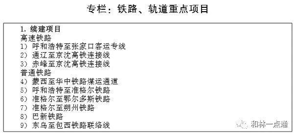 内蒙古自治区人民政府印发重要通知：机场、高铁、轨道交通…看看你家乡将建设哪些？