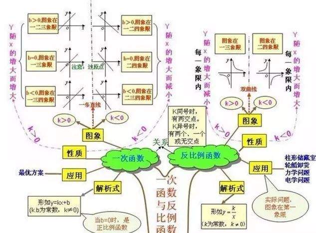 高考取消二三本，初中生最倒霉！家长越早知道越好！