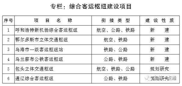 内蒙古自治区人民政府印发重要通知：机场、高铁、轨道交通…看看你家乡将建设哪些？