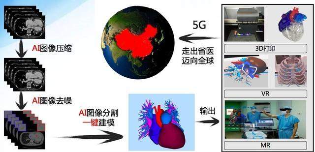 华为！华为！完成5G远程心脏手术