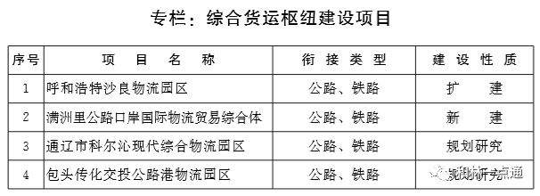 内蒙古自治区人民政府印发重要通知：机场、高铁、轨道交通…看看你家乡将建设哪些？