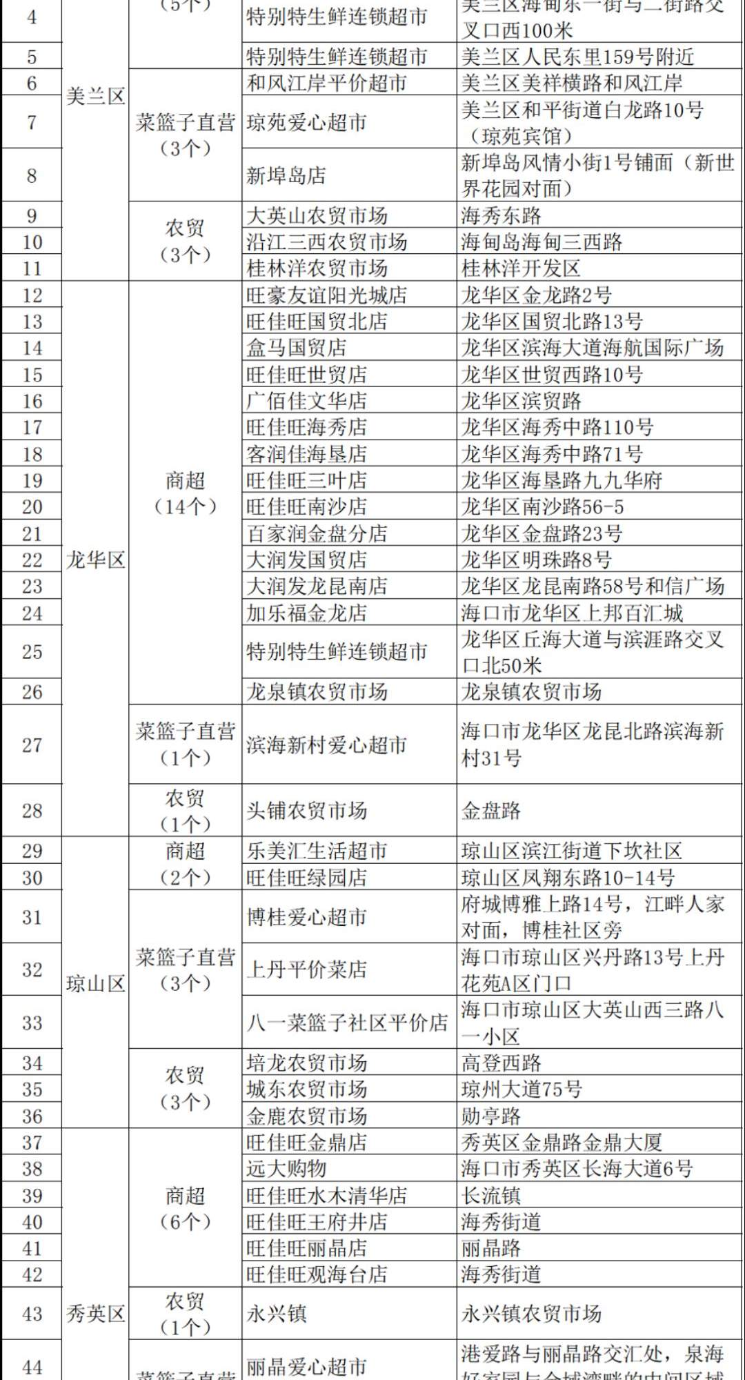 海口放心猪肉销售点公示！