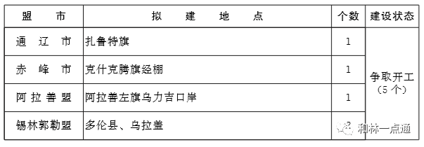 内蒙古自治区人民政府印发重要通知：机场、高铁、轨道交通…看看你家乡将建设哪些？