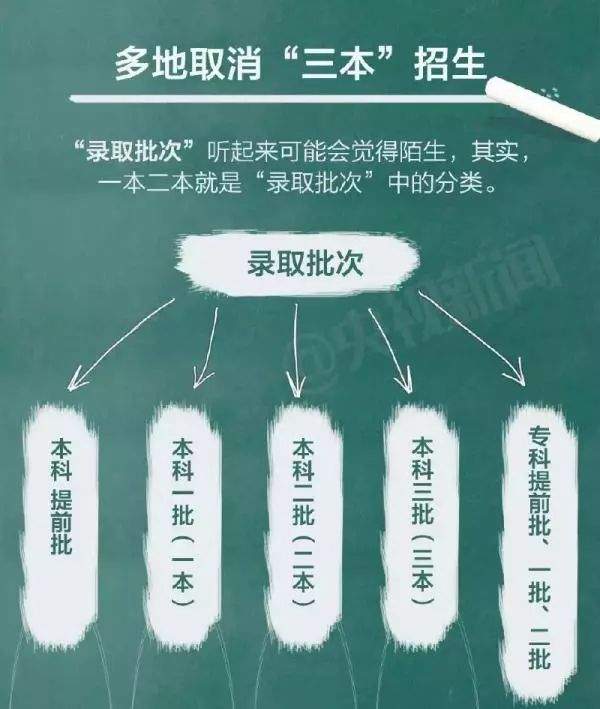 高考取消二三本，初中生最倒霉！家长越早知道越好！