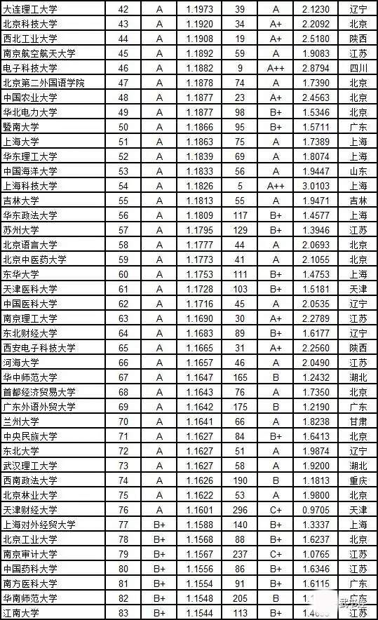 2019中国大学新生、毕业生质量排行榜：清华、北大、中科大进前3